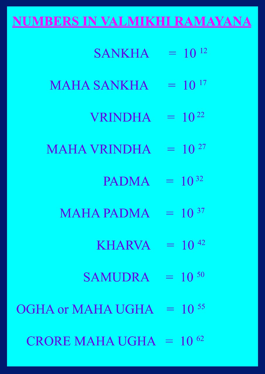 Subramani Numbers MATHSMAN